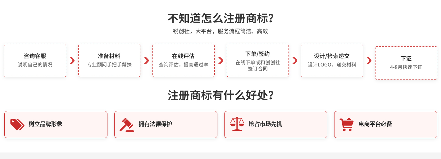 商標注冊流程及好處