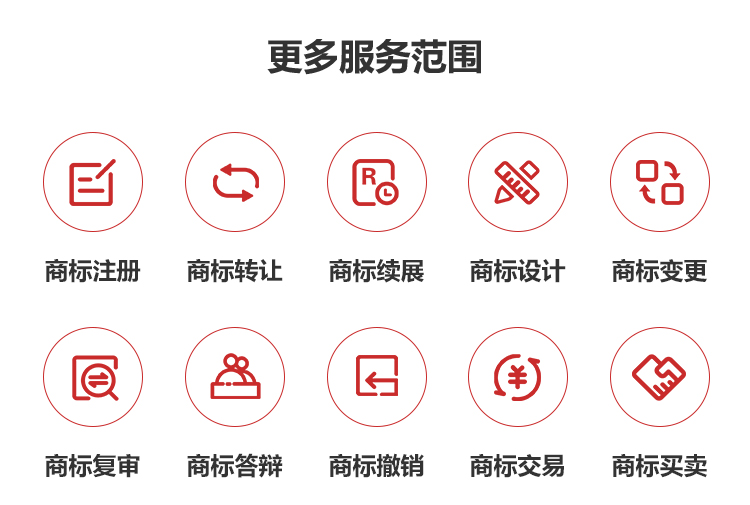 銳創社商標服務范圍